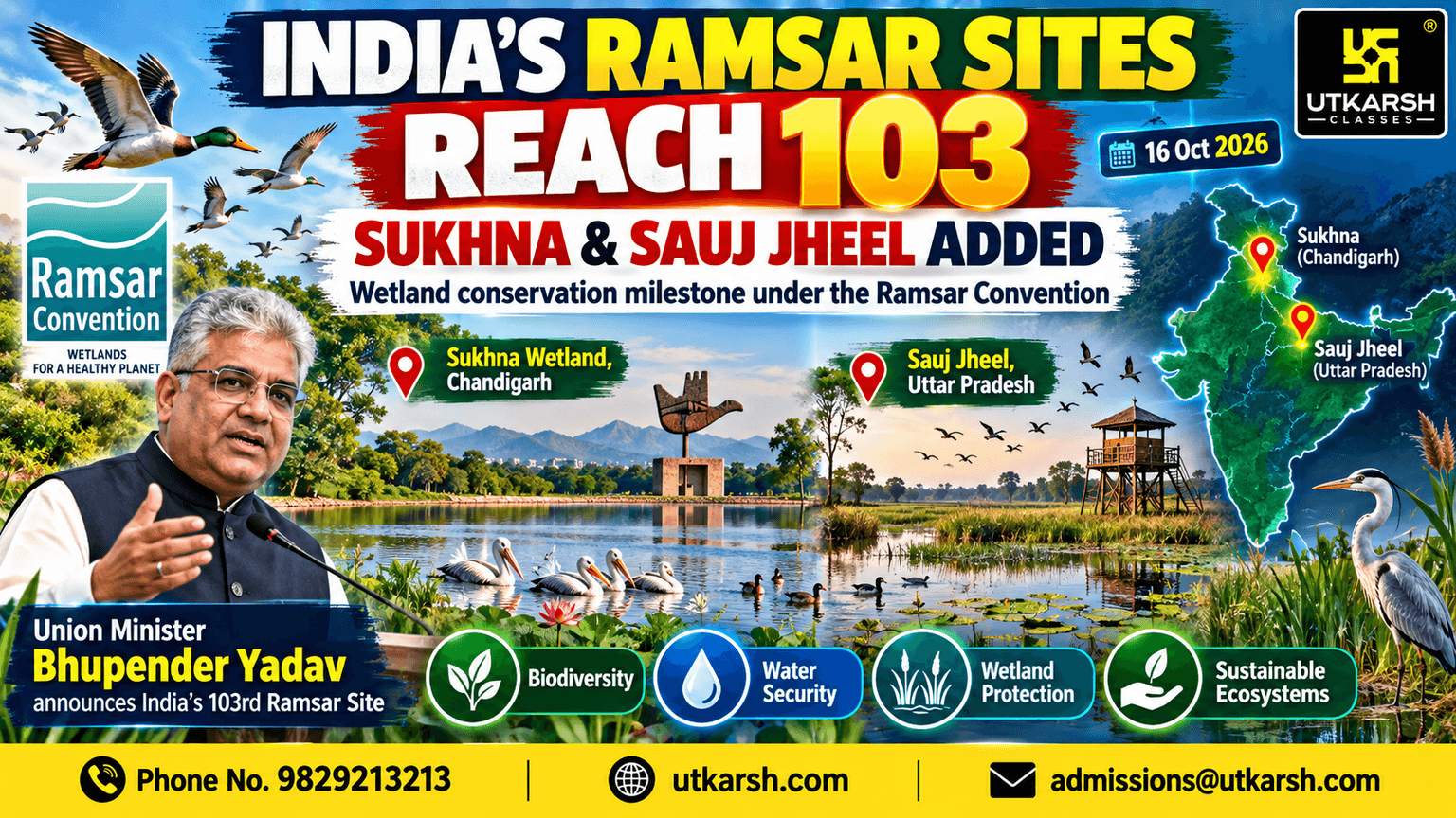 India’s Ramsar Sites Reach 103 With Sukhna & Sauj Jheel