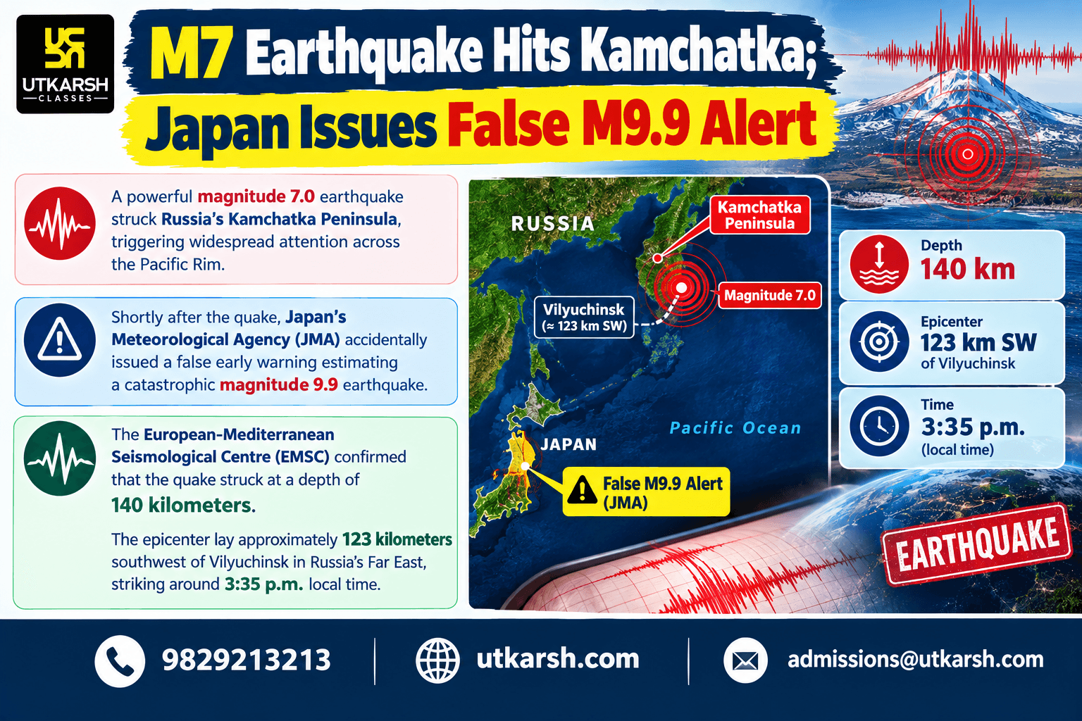 M7 Earthquake Hits Kamchatka; Japan Issues False M9.9 Alert