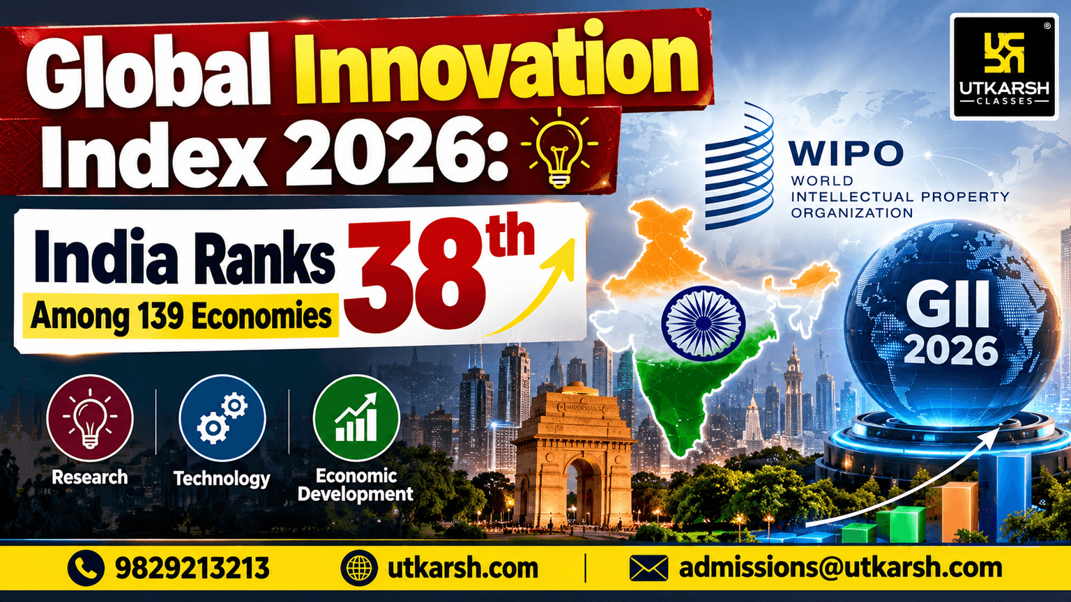 Global Innovation Index 2026: India Ranks 38th