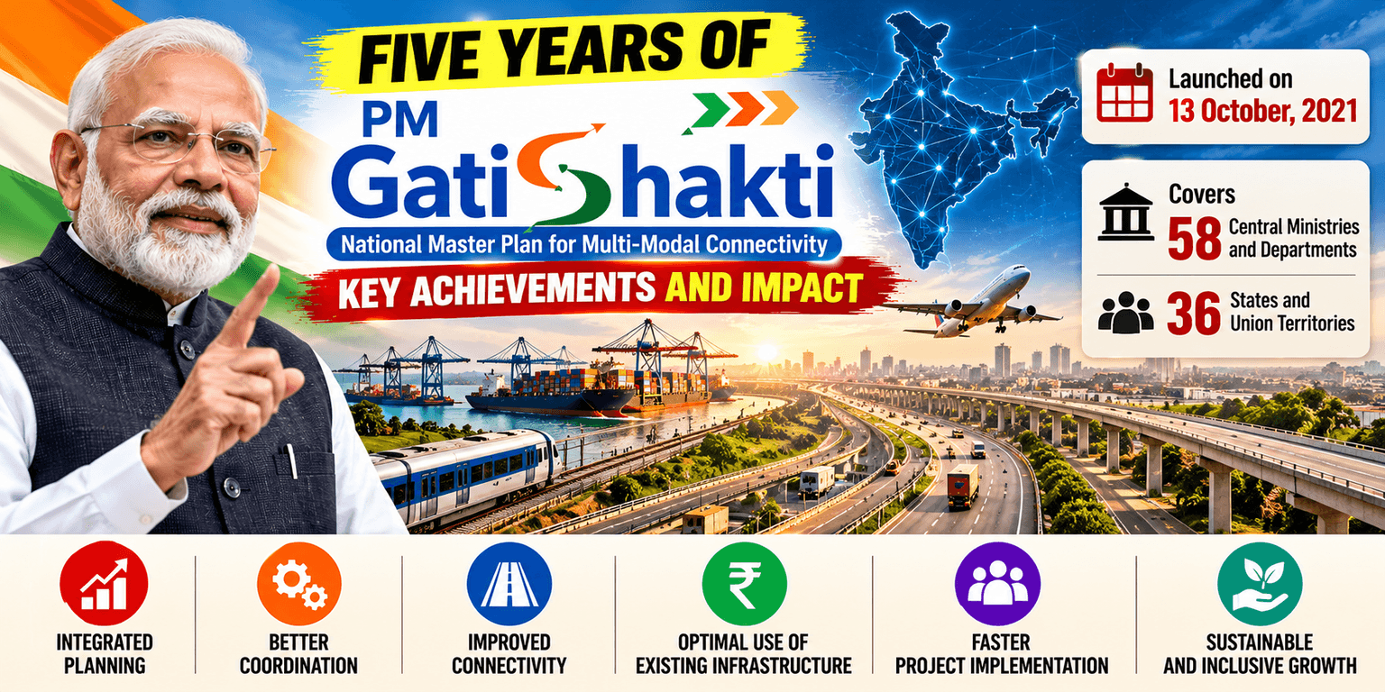 Five Years of PM GatiShakti: Key Achievements and Impact