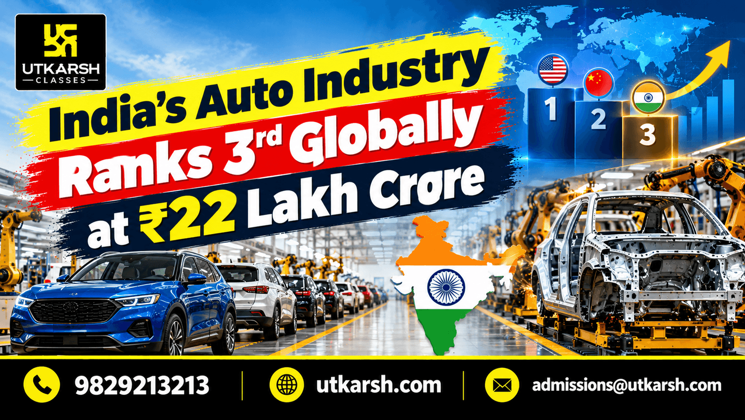 India's Auto Industry Ranks 3rd Globally at ₹22 Lakh Crore