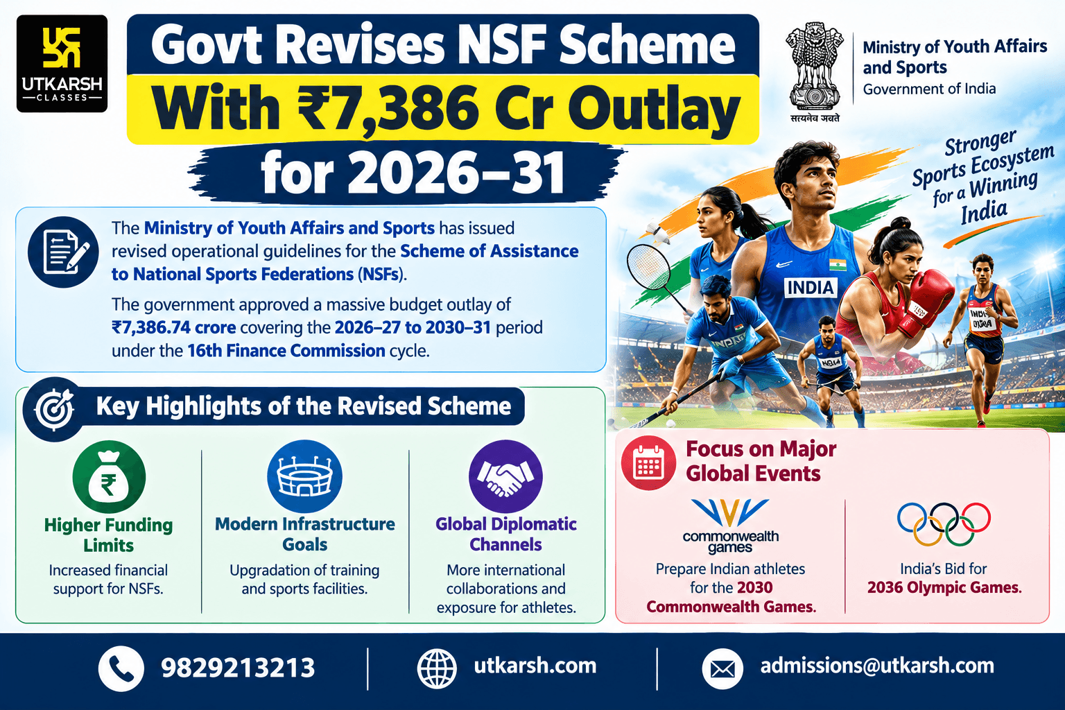 Govt Revises NSF Scheme With ₹7,386 Cr Outlay for 2026–31
