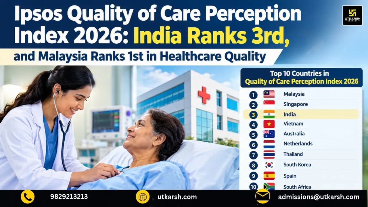Ipsos Quality of Care Perception Index 2026: India Ranks 3rd, and Malaysia Ranks 1st in Healthcare Quality