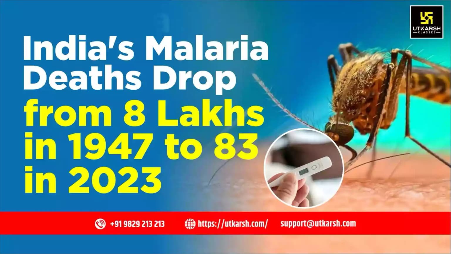Annual Malaria related death falls from 8 lakhs in 1947 to 83 in 2023