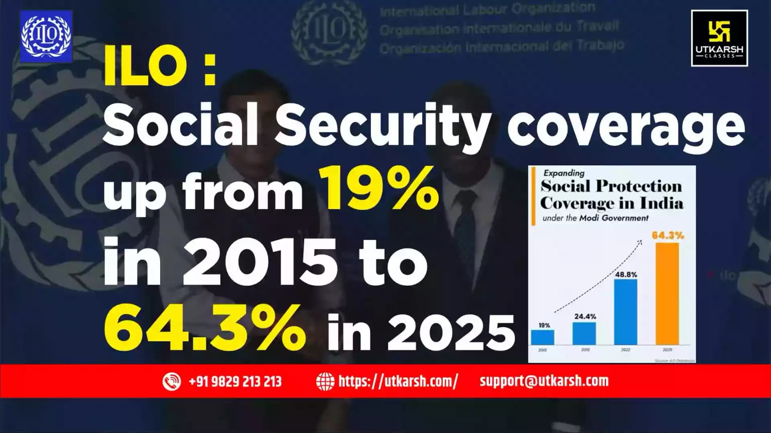 ILO: Social Security coverage up from 19% in 2015 to 64.3% in 2025