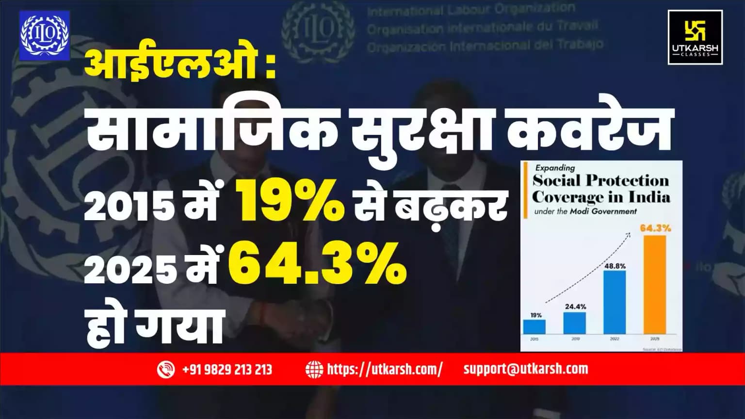 आईएलओ: सामाजिक सुरक्षा कवरेज 2015 में 19% से बढ़कर 2025 में 64.3% हो गया