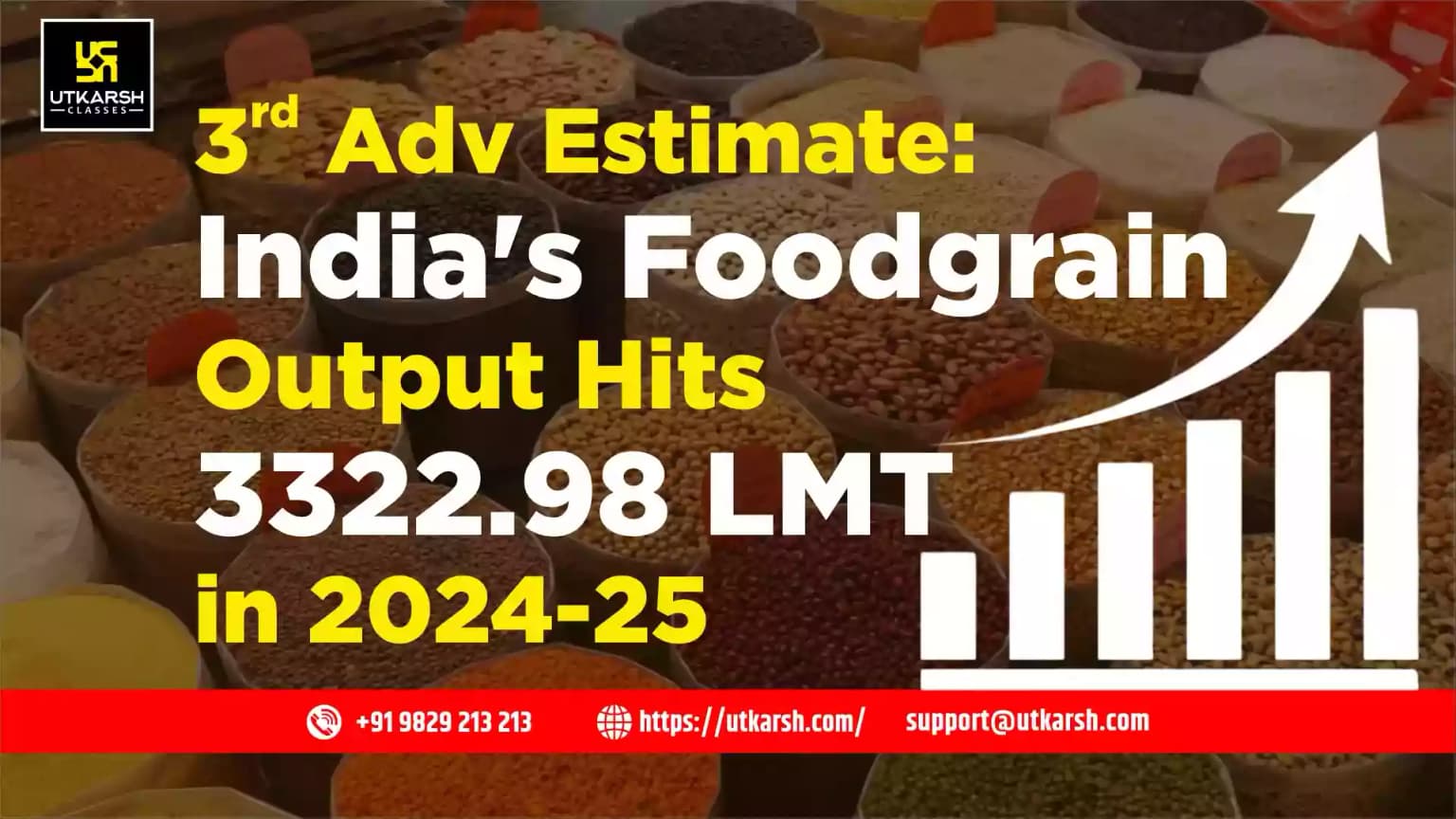 3rd Adv Estimate: India's Foodgrain Output Hits 3322.98 LMT in 2024-25