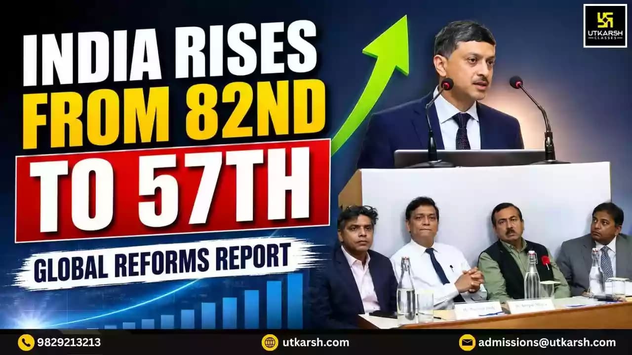India Climbs from 82nd to 57th in Global Rankings on Structural and Pro-Competitive Reforms